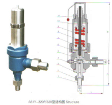 A61Y-320΢ʽȫ